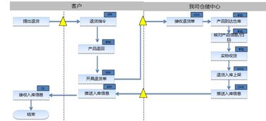 武漢市專業倉配一體化服務，全面承接各類配送與倉儲需求